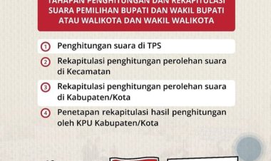 " MENGAWAL SUARA RAKYAT: TAHAPAN PENGHITUNGAN DAN REKAPITULASI SUARA PILKADA 2024 YANG TRANSPARAN, AKURAT, DAN DEMOKRATIS " 