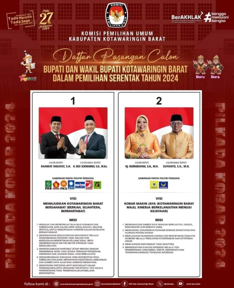 " PERTARUHAN BESAR PILKADA KOBAR : SIAPAKAH YANG LAYAK DUDUKI KURSI PANAS  2024 " 