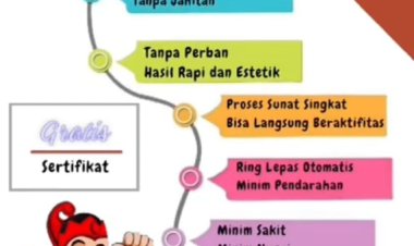 " INOVASI SUNAT MODERN : METODE SUPER RING, SOLUSI PRAKTIS DAN NYAMAN BAGI MASYARAKAT PANGKALAN BUN " 